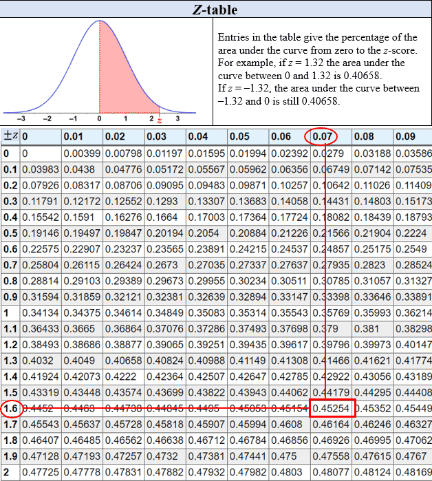 Distribución Gaussiana Euclides 3634